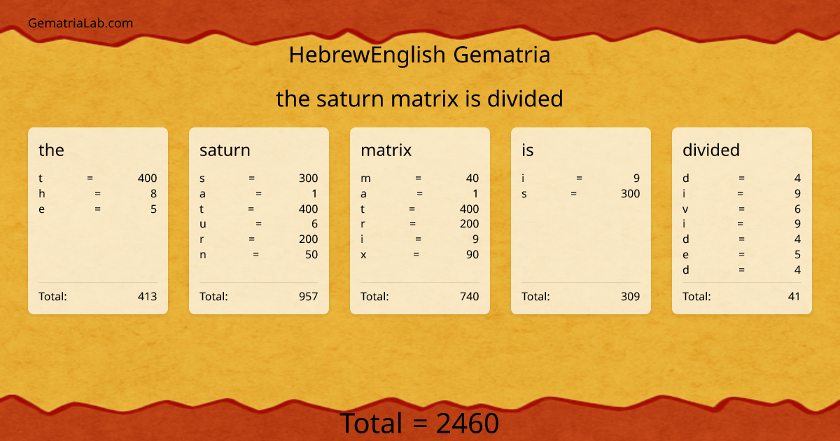 the saturn matrix is divided in hebrewEnglish Gematria